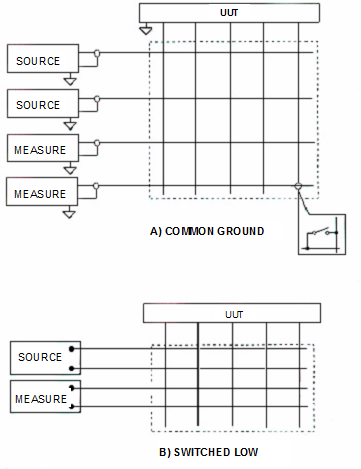 Single Pole Matrix